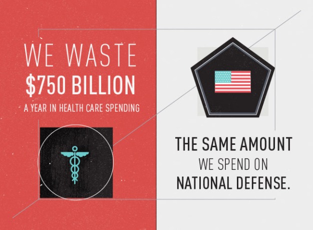 health spending waste