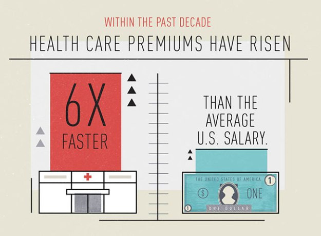 Rising Healthcare Premiums